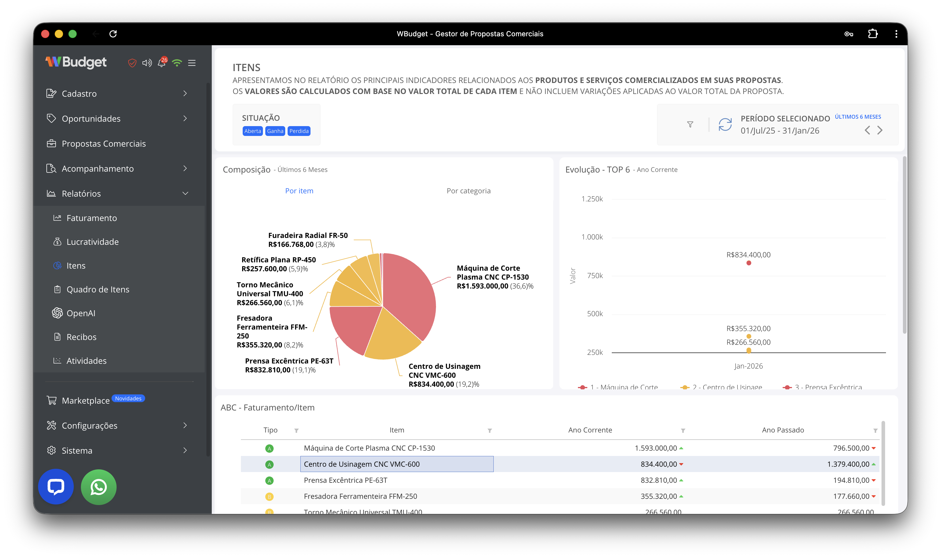 Relatório de itens – visão geral