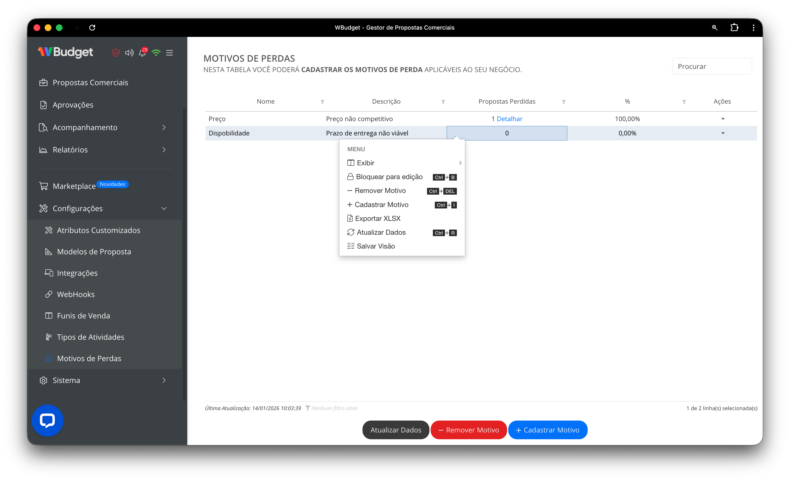 Motivos de perdas – visão geral