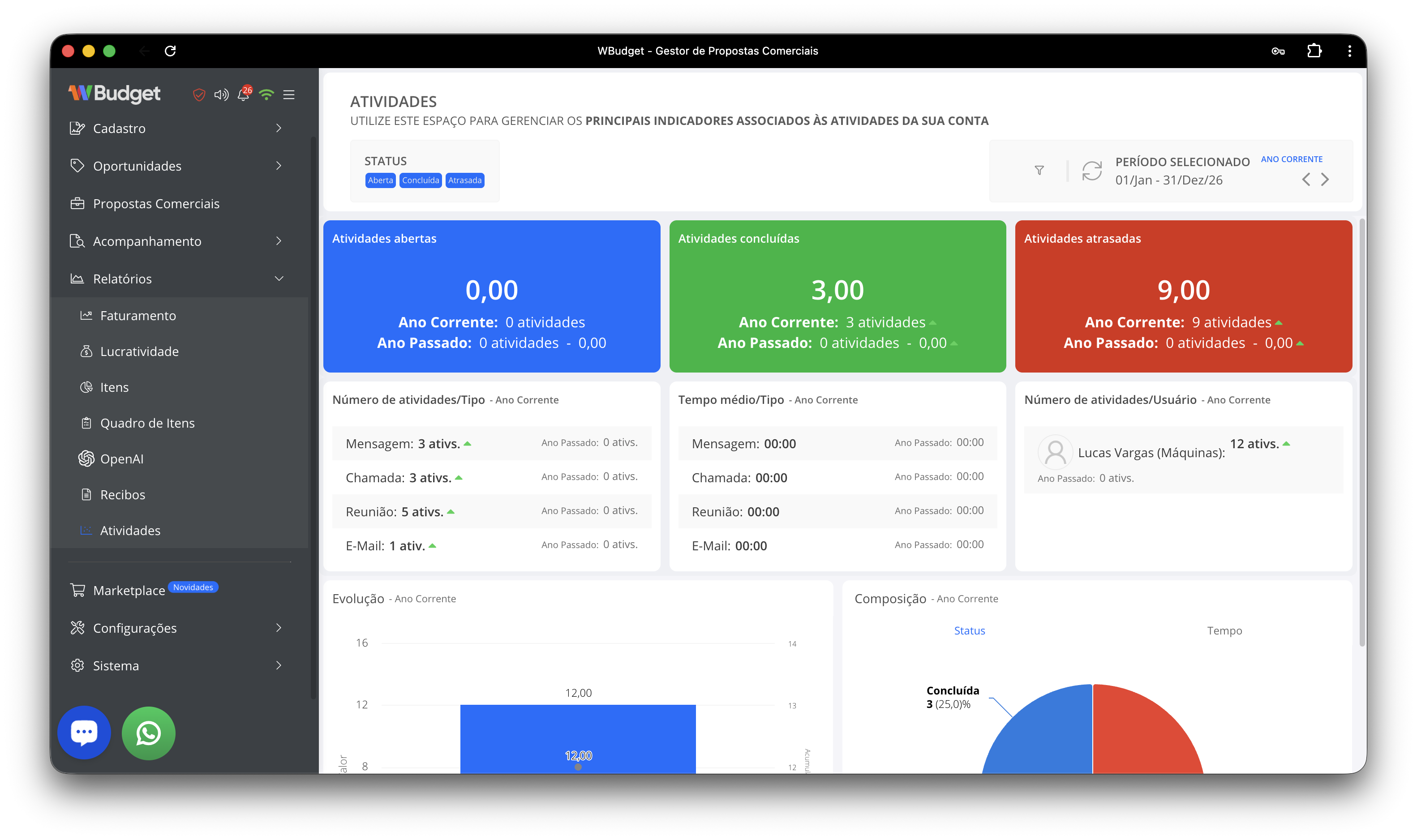 Relatório de atividades – visão geral