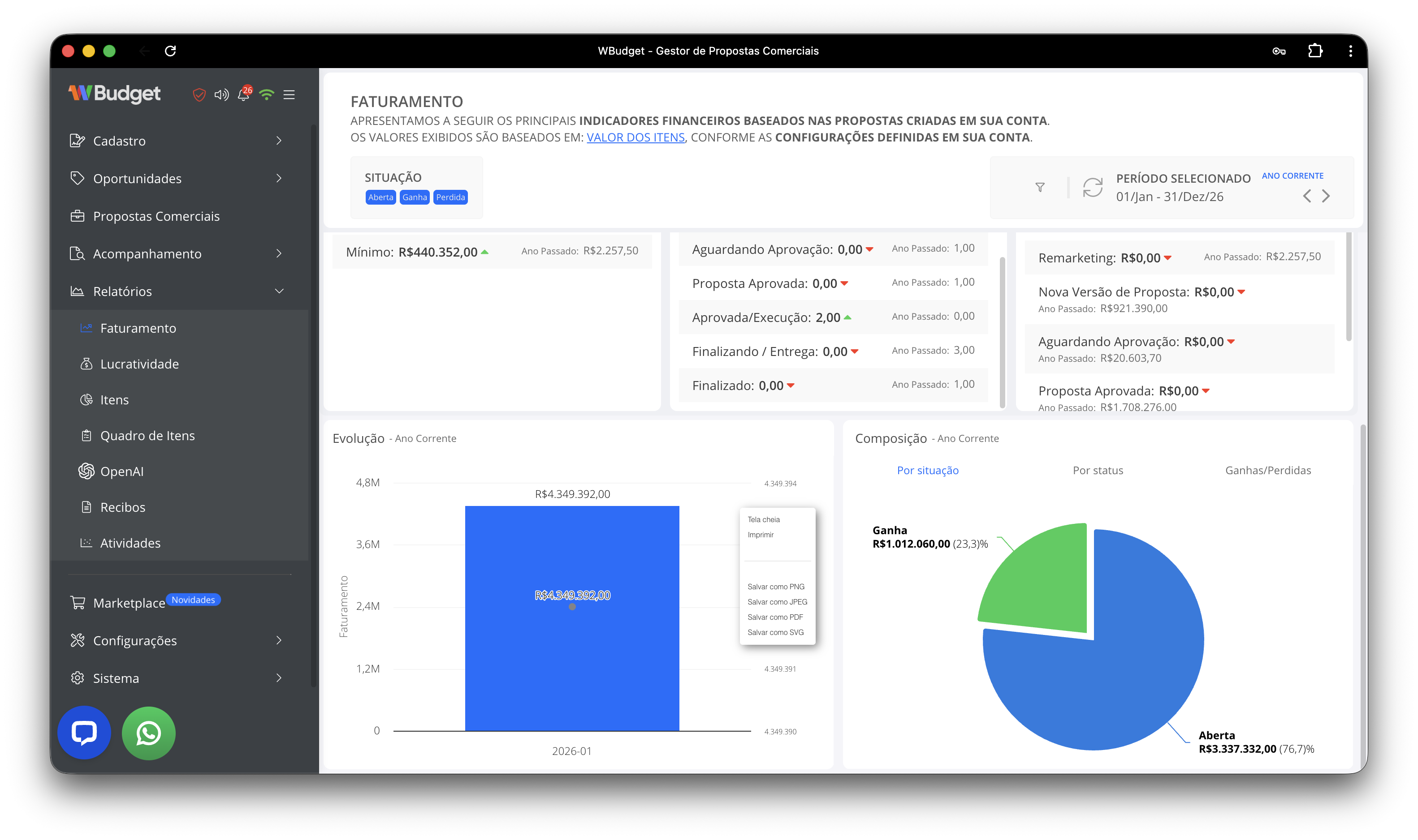 Gráfico de evolução do faturamento