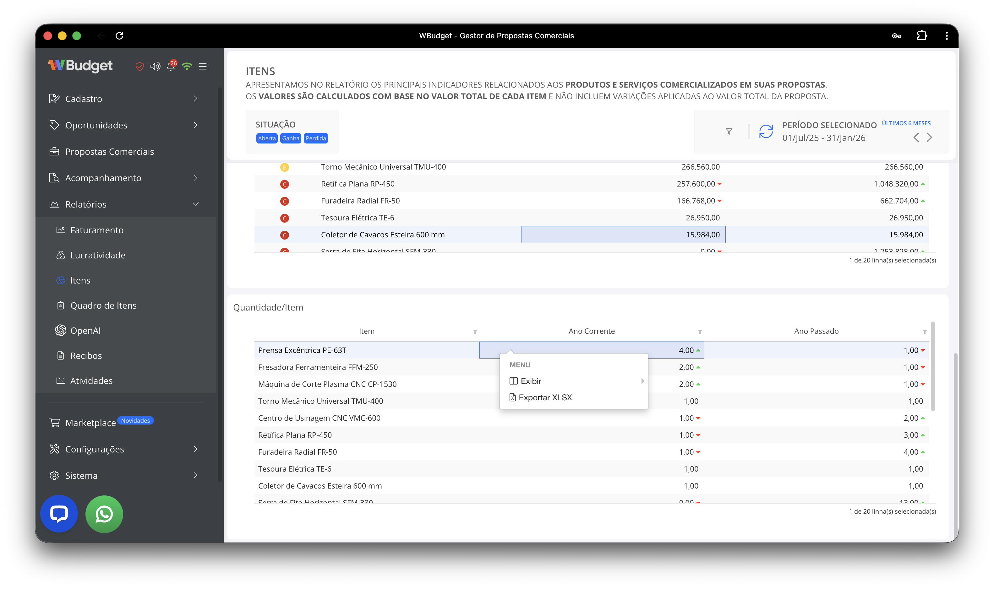 ABC – Faturamento por item