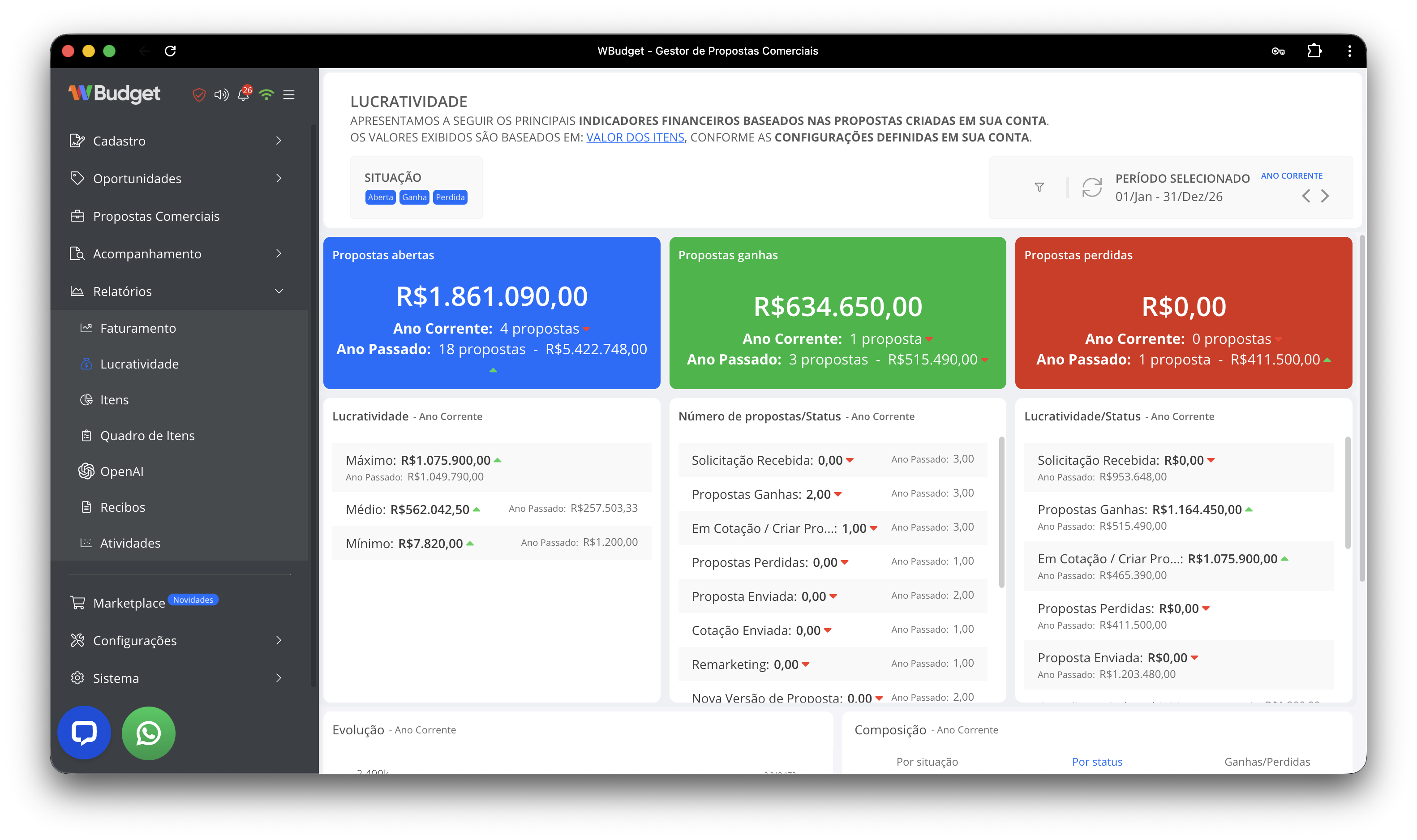 Relatório de lucratividade – visão geral