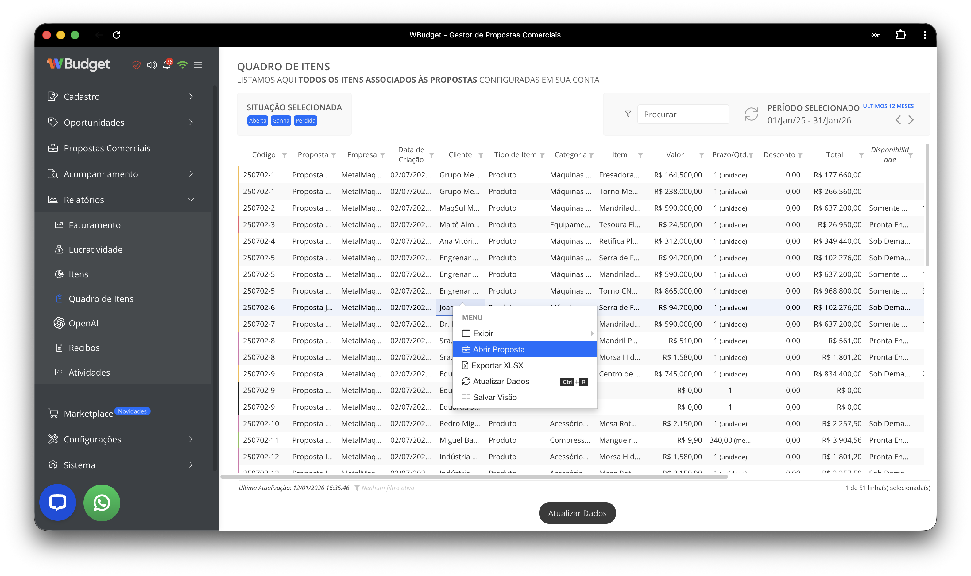 Relatório quadro de itens – visão geral