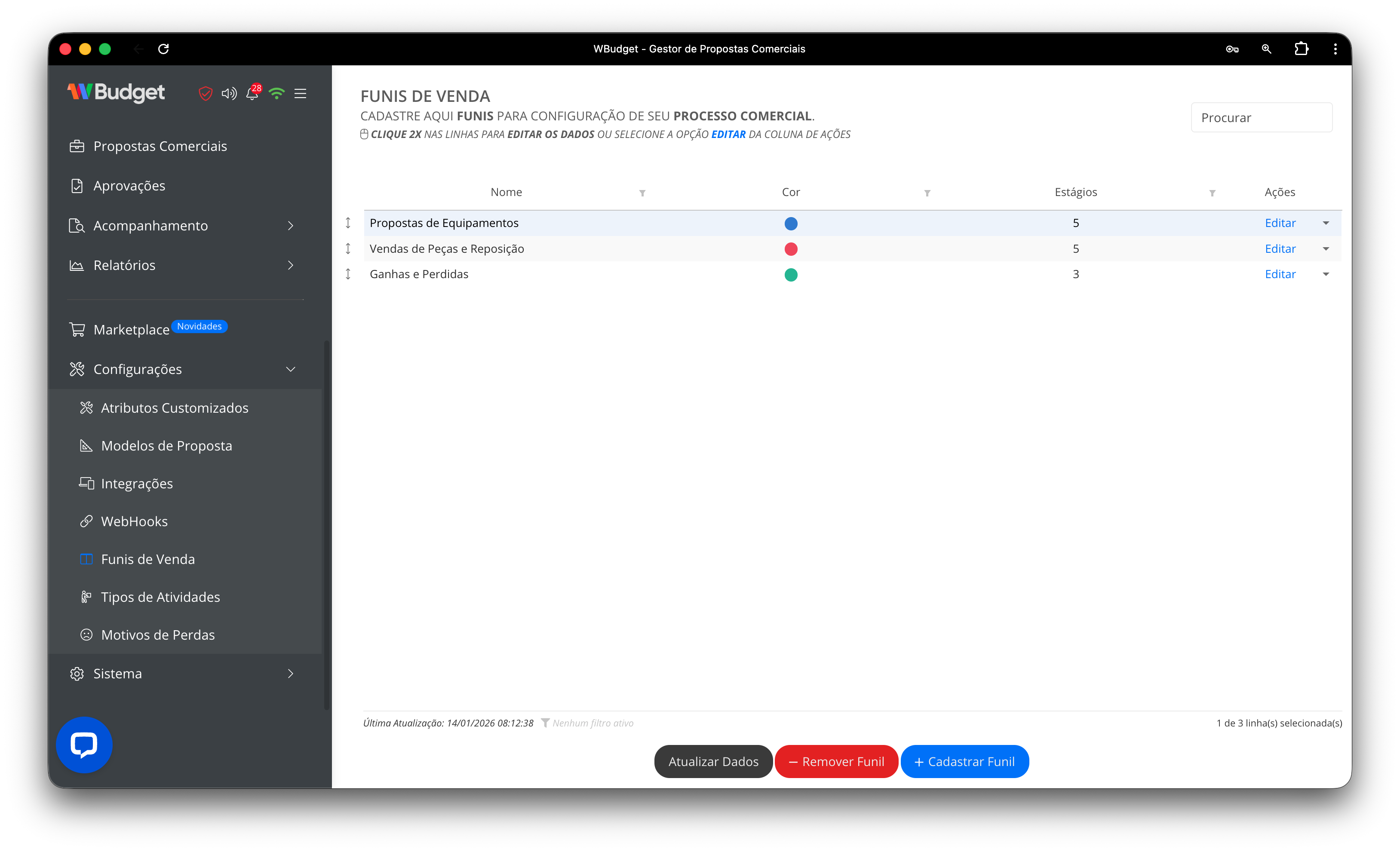 Visão geral dos funis de venda